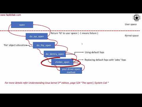 Linux device driver lecture 18 : Char driver file operation methods