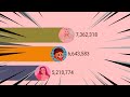 GamingWithJen Vs GamingWithKev Vs InquisitorMaster SUB COUNT HISTORY 2012 2021