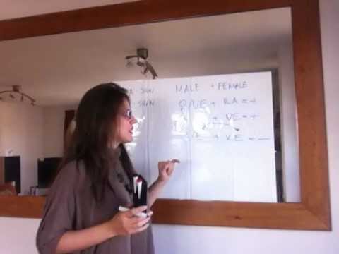 Karma in Your Relationships - Astrology Lesson from AstroLada.com