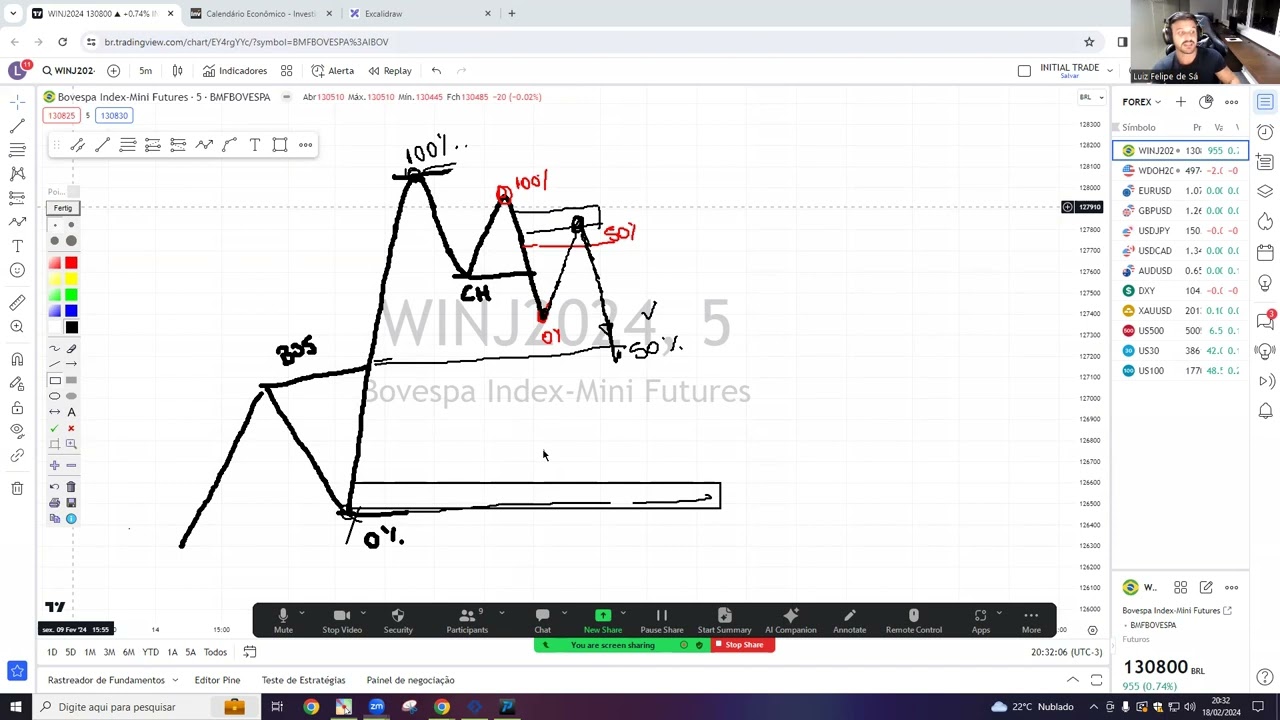 Mitigação - Conteúdo Extra