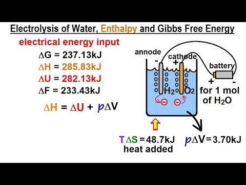 Physics 32 7 Thermodynamic Potentials 1 of 25 Introduction