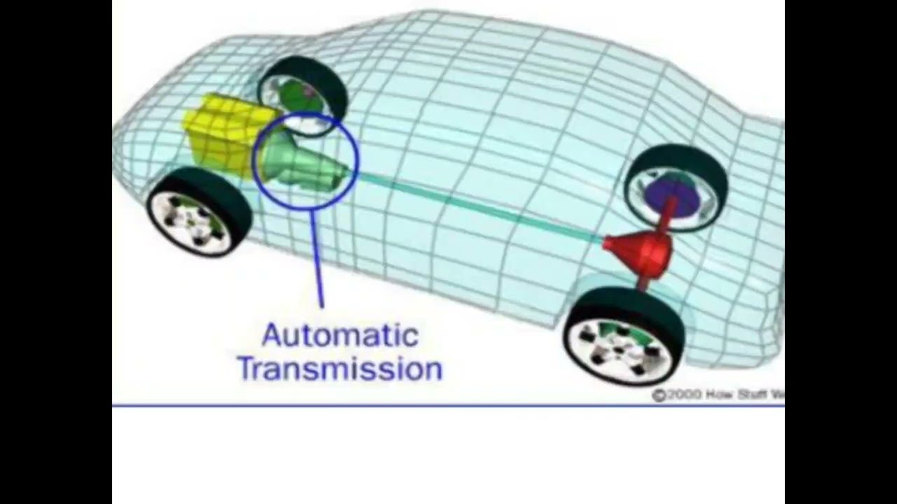 Automatic transmission system ppt in a simple way