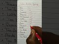 Indian Number System Maths Number Tricks