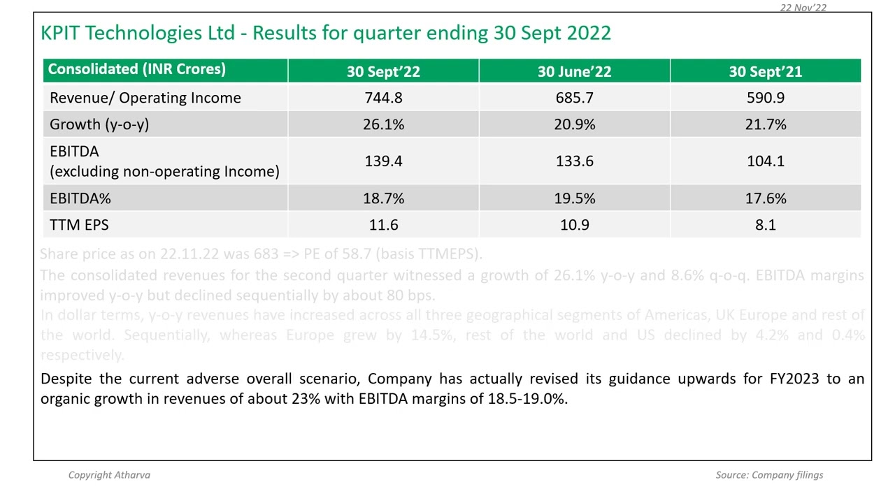 KPIT Technologies Q2FY23 results
