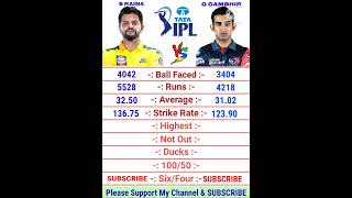 Suresh Raina vs Gautam Gambhir IPL Batting Comparison | Gautam Gambhir Batting | Suresh Raina