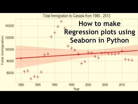 How to make Regression plots using Seaborn on Jupyter Notebook UrduHindi Lesson 11