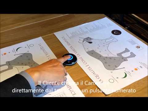 Linkman Card Pager e Pulsante waterproof al Ristorante