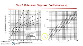 Air Pollution Dispersion Modeling -Part 2