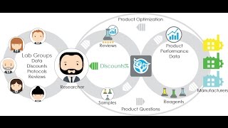 One World Lab Introduction