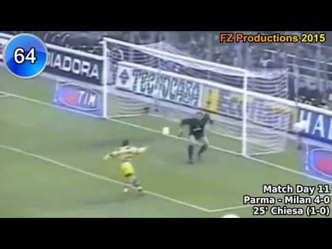 Enrico Chiesa - 138 goals in Serie A (part 2/4): 38-70 (Parma 1996-1999)