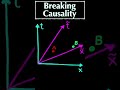 How To Break Causality! 🤯 ⏳ #causality #spacetime