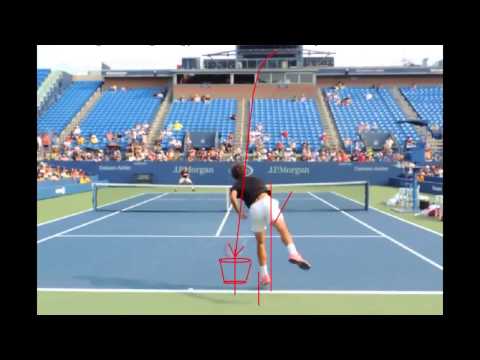 Lezioni di Tennis: Il Servizio di Federer