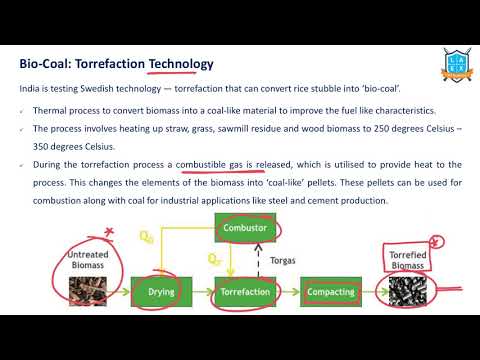 What is Bio Coal ? || Bio Coal అంటే ఏమిటి?