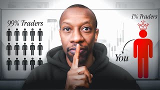 STOP BLINDLY Trading Futures! (You Must Understand Auction Market Theory)