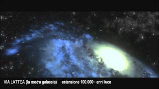 Quanto è grande l'Universo? - Stelle, Pianeti e Galassie a confronto