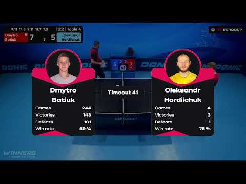 18:50 Dmytro Batiuk - Oleksandr Hordiichuk 14.10.2023 TT Euro.Cup Ukraine Professional. TABLE 4