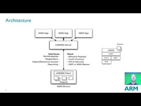 OMA Lightweight M2M Protocol OMA