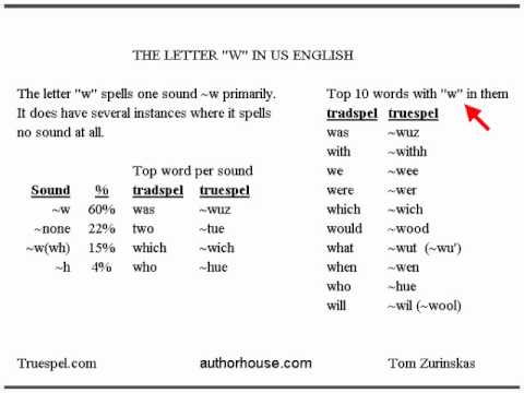 the letter W as used in US English - truespel analysis