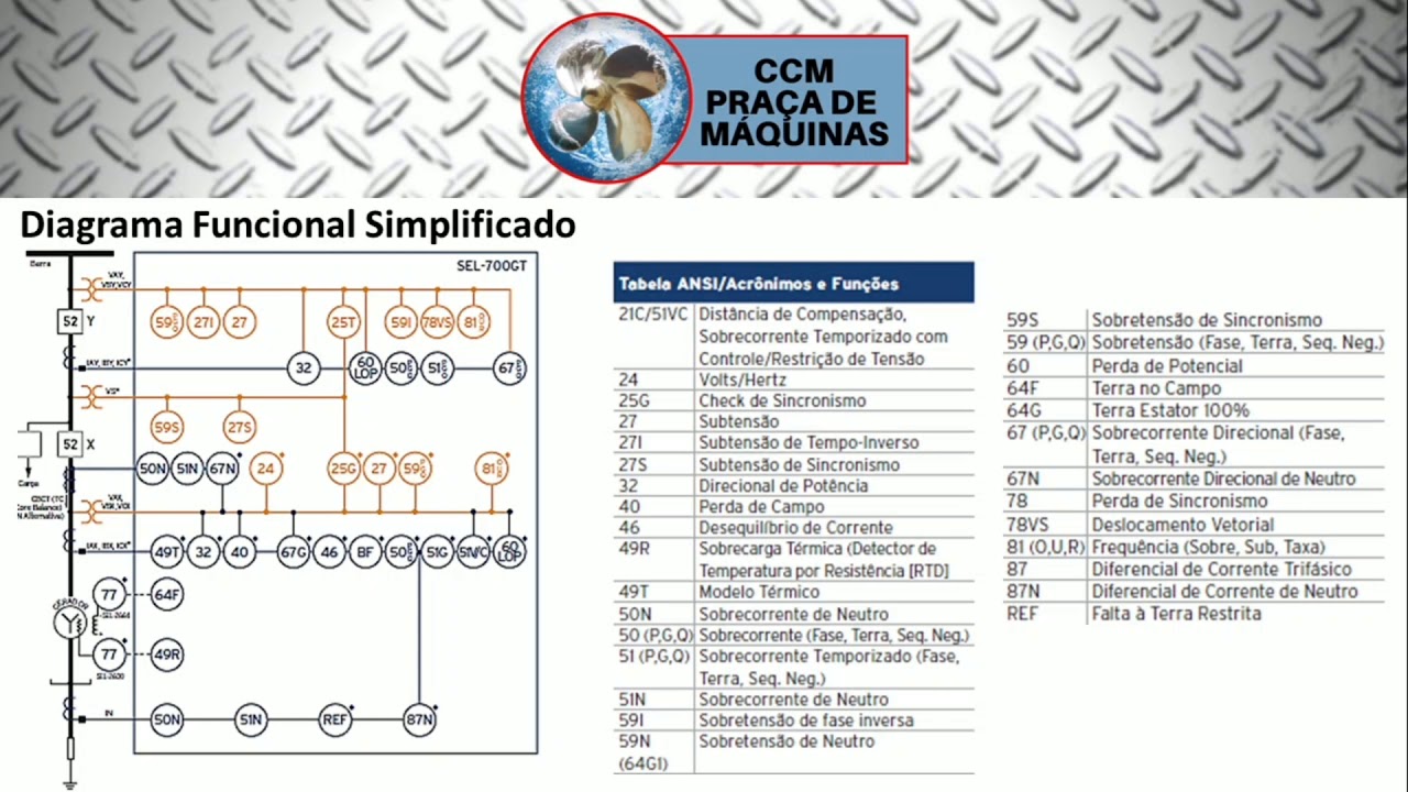 Aula 13- Proteções de Gerador -  Sub e Sobre Tensão 27 e 59 ANSI