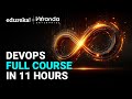 DevOps Full Course 2025 DevOps Tutorial For Beginners DevOps Training Edureka