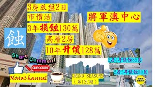 【二手樓市】【一蝕一賺】將軍澳中心3房減80萬，900萬沽，3年帳蝕130萬；兩房738萬易手，10年帳賺128萬。區內多個屋苑蝕讓成交，新盤供應持續，您點睇？