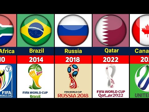 FIFA world cup all host countries 1930 - 2026
