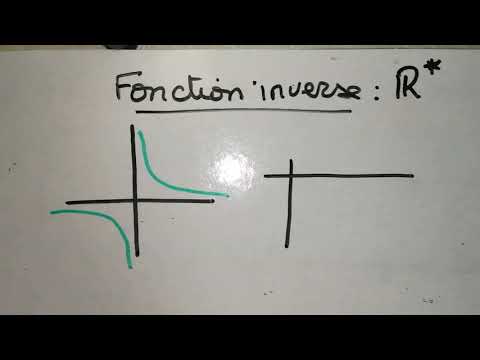 2nde8 variations fonction inverse