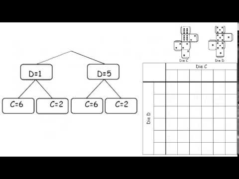 MATH 112 Introduction to Probability