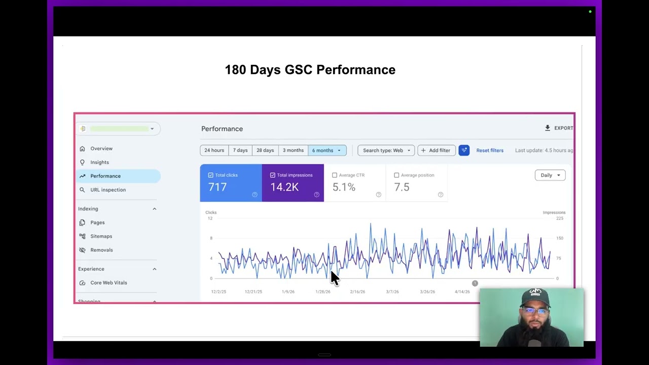 Car Audio Business Local SEO Case Study