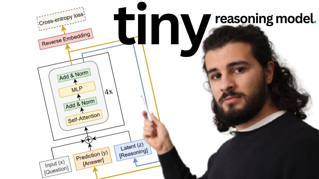exploring TRM "Less is More: Recursive Reasoning with Tiny Networks" | Deep Learning Study Session