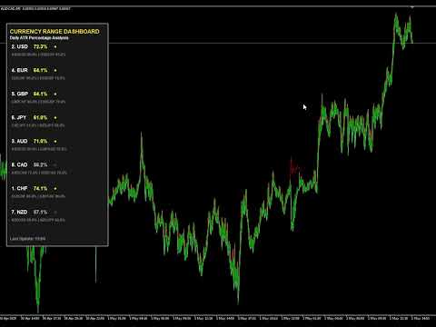 Video ATR Momentum Dashboard