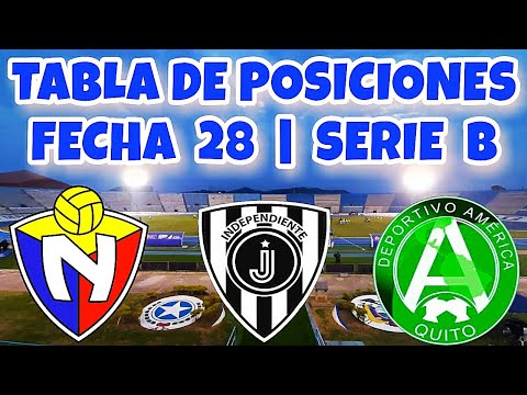 Standings and Results Matchday 28 of the 2022 Liga Pro | Serie B