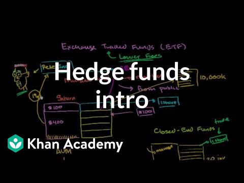 , title : 'Hedge funds intro | Finance & Capital Markets | Khan Academy'
