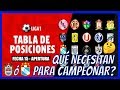 😍RESUMEN Y TABLA DE POSICIONES ▶▶Fecha 15 ⚽Torneo Apertura 🏆Liga 1