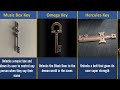 All The Magical Keys Explained Locke Key