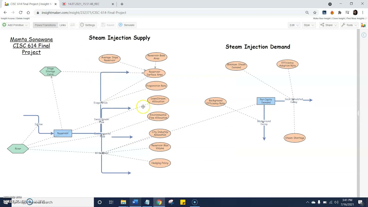 CISC 614 Final Project Insight Maker