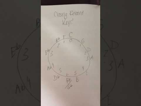 Closely Related Keys