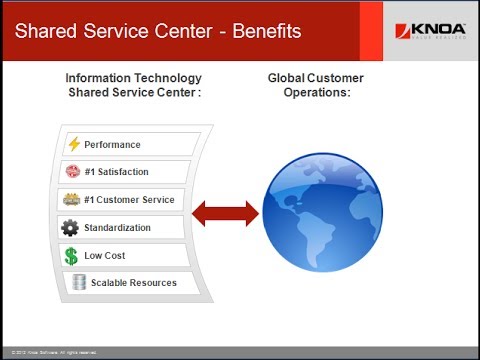 Shared Service Center Ssc Operations Benefits From User Experience Management Axiom Groupe
