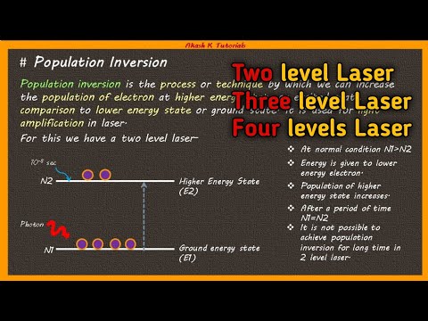 Two Level, Three Level And Four Level Lasers | Population Inversion In Laser In Hindi