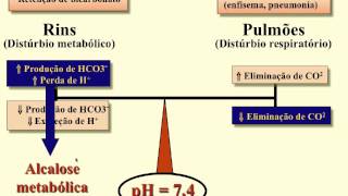 Equilibrio Hidroeletrolitico em Cirurgia