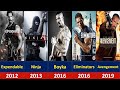 Scott Adkins All Movies From 2001 To 2023 Scott Adkins Movies