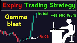 Expiry Day Gamma Blast — Step-by-Step Guide & Transcript