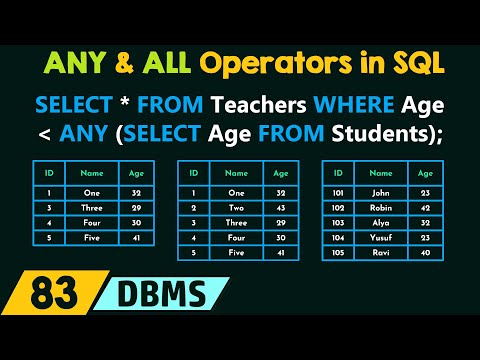 ANY and ALL Operators in SQL