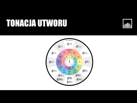 Współpraca z diastasis mięśni brzucha Trening na YouTube Kulturystyce