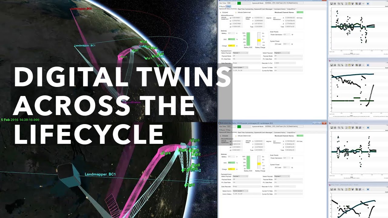 Digital twins across the lifecycle