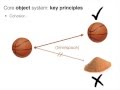 Core Knowledge (Stanford Psych 60)