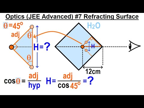 JEE Advanced Physics 2015 Paper 1 8 2 Mirror Lens Combination