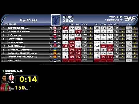 2026 KOSOVO EWF YOUTH &amp; U15 CHAMPIONSHIPS - LIVE SCOREBOARD | DAY 8