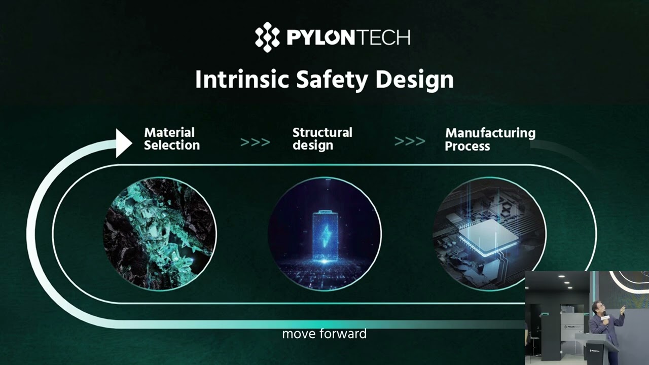 Pylontech M7 Solutions Introduction