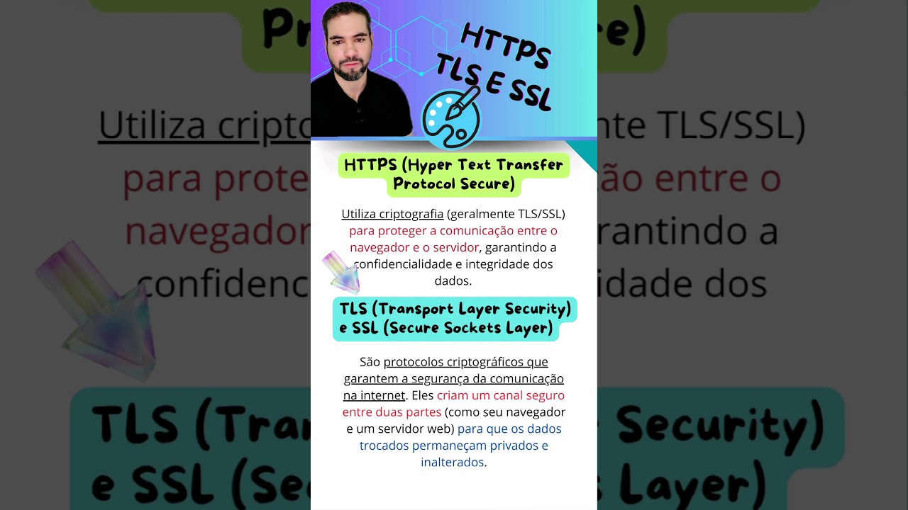 Questão - Protocolos de Internet 🌎 #informatica #questões #prova #dicas #foco #estudos #internet